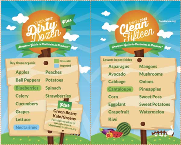 2012-EWGPesticideGuide
