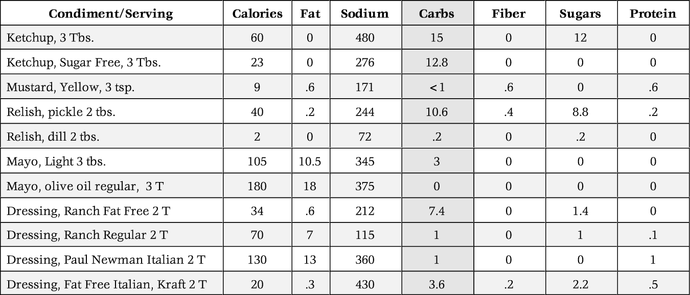 condiment.table
