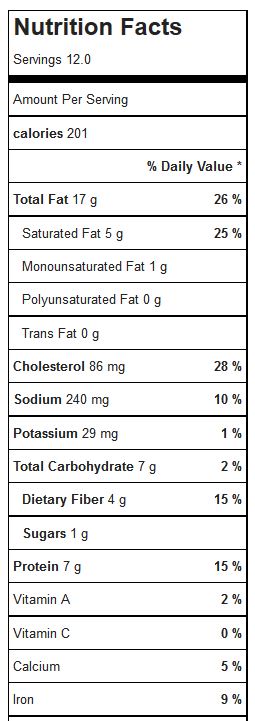 bread.nutrition