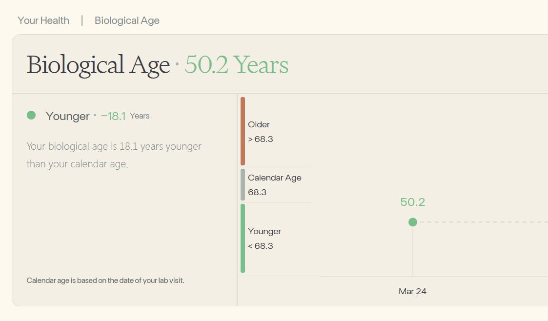 biological.age